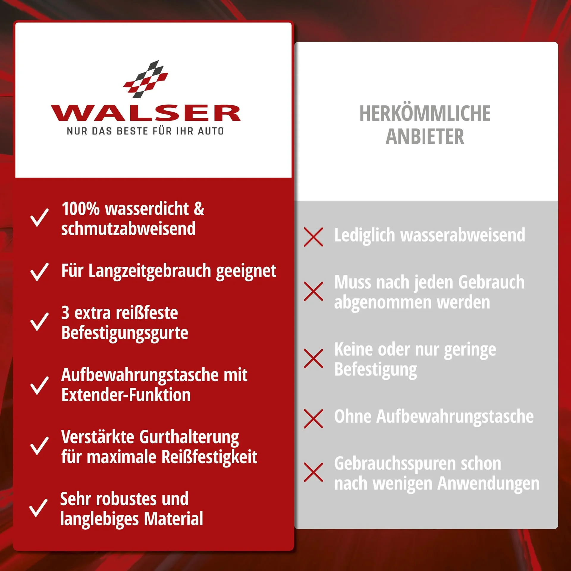 Autoplane All Weather Plus, Bus-Abdeckplane, Transporter-Abdeckung Größe M - 0