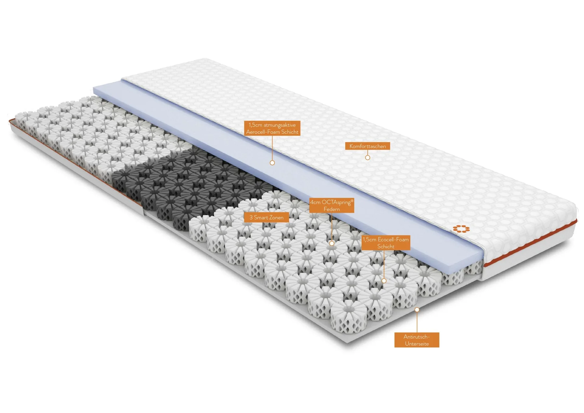 Smart Topper 160 x 200cm - 0