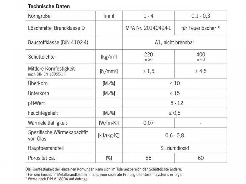 Pichler Fireballs Löschgranulat 5 Liter - 0