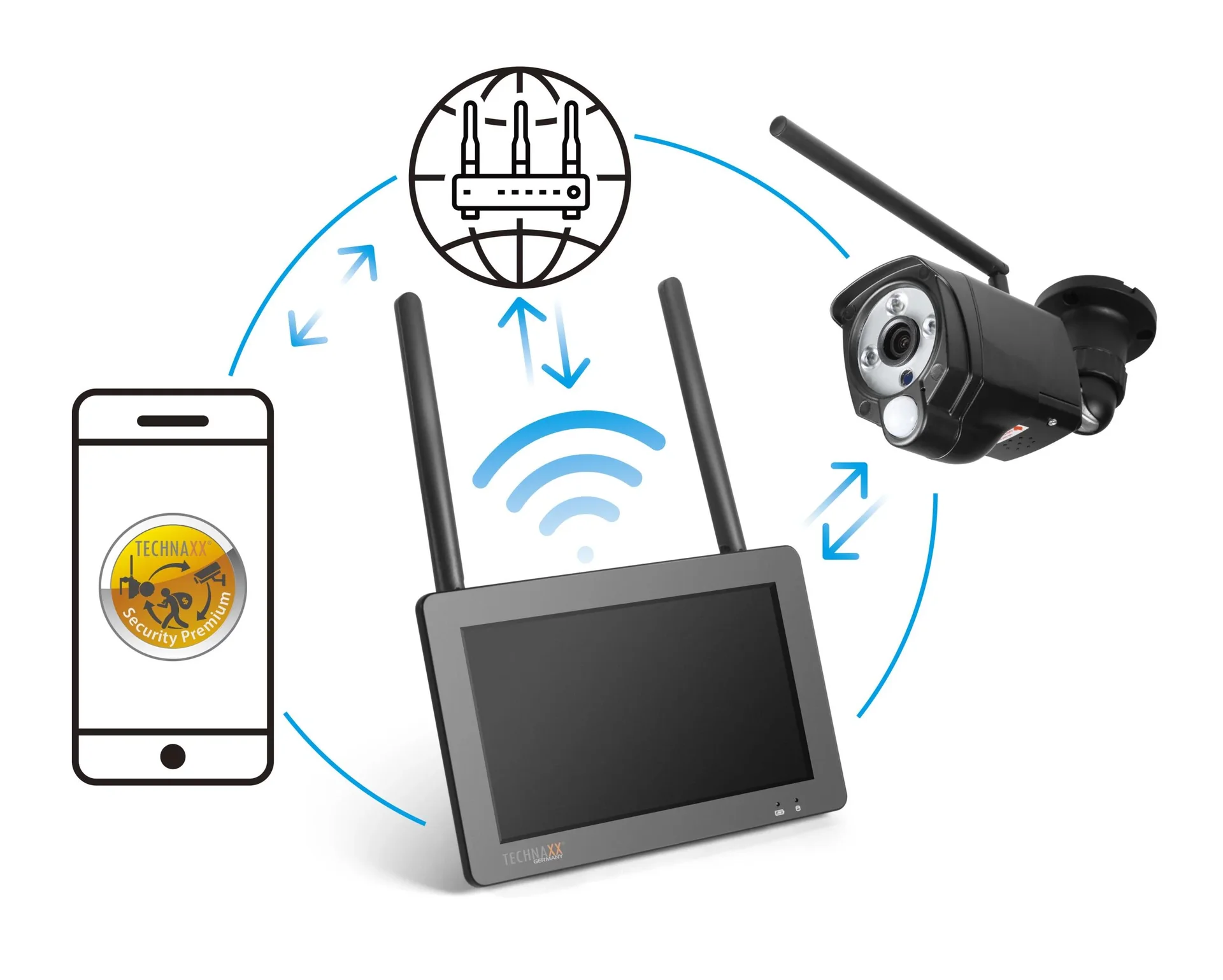 Überwachungskamera-Set TX-128 mit 7"-Touchscreen - 5