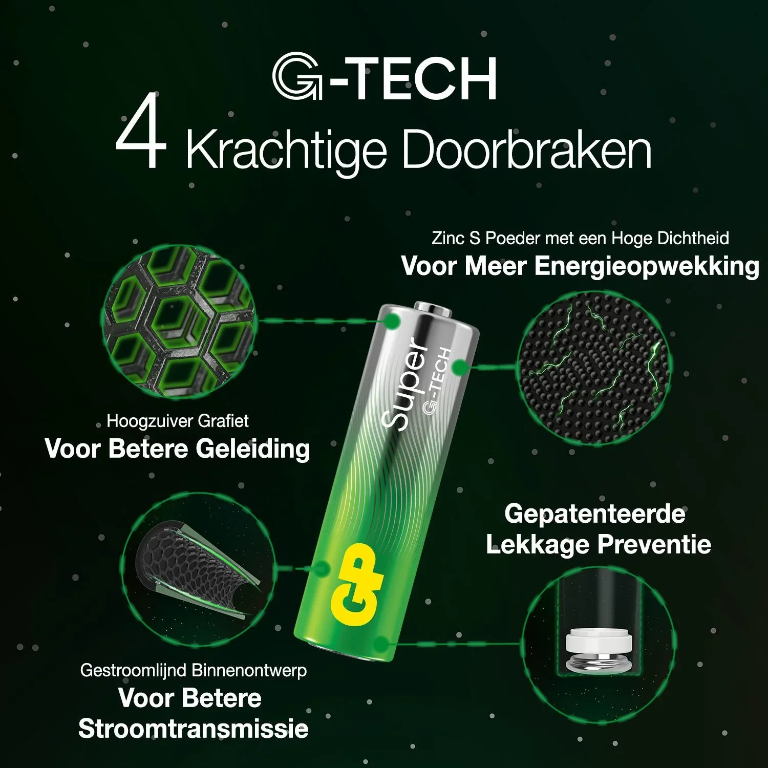 SUPER Micro (AAA) Alkaline Batterien - 80 Stück - 7