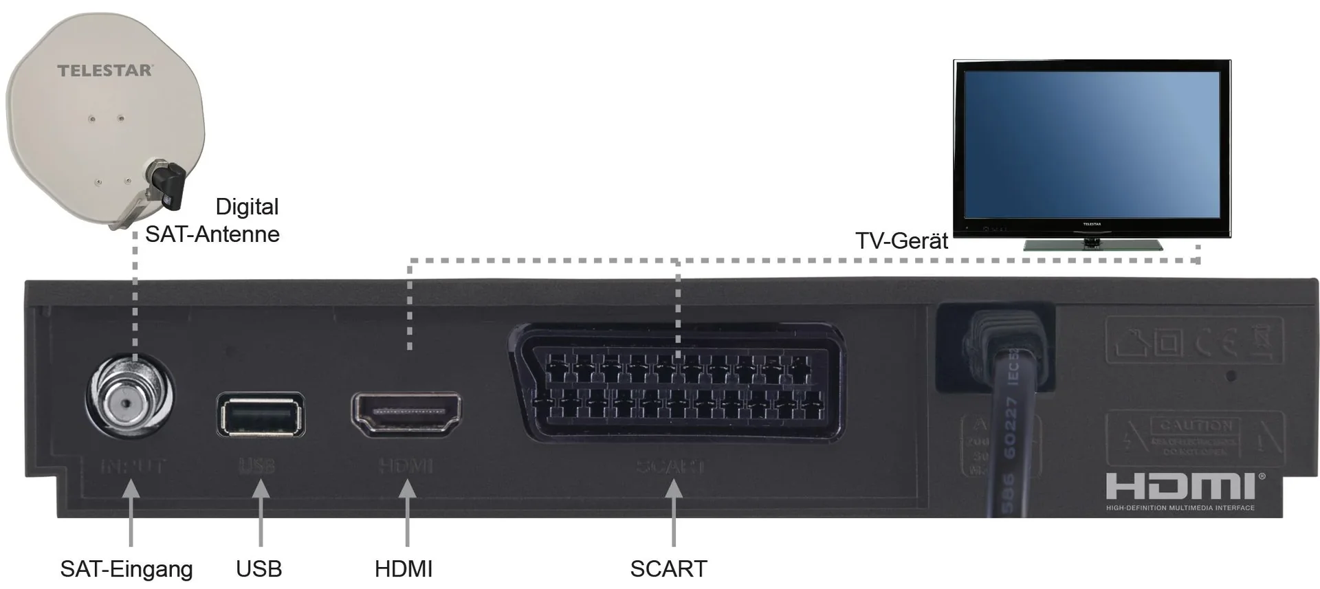 HDTV Sat Receiver, digiHD TS 13 - 3