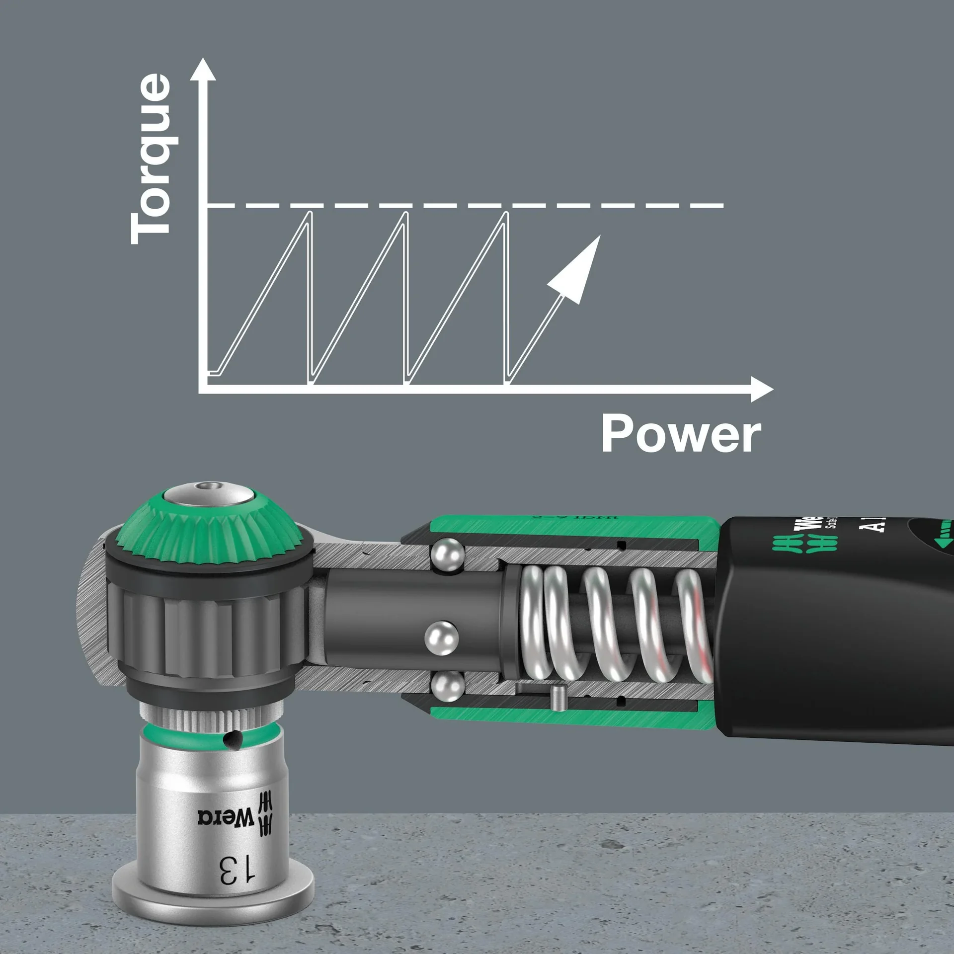 Drehmomentschlüssel Safe-Torque 1/4" Vierkant, 2-12 NM, 10-teilig - 1