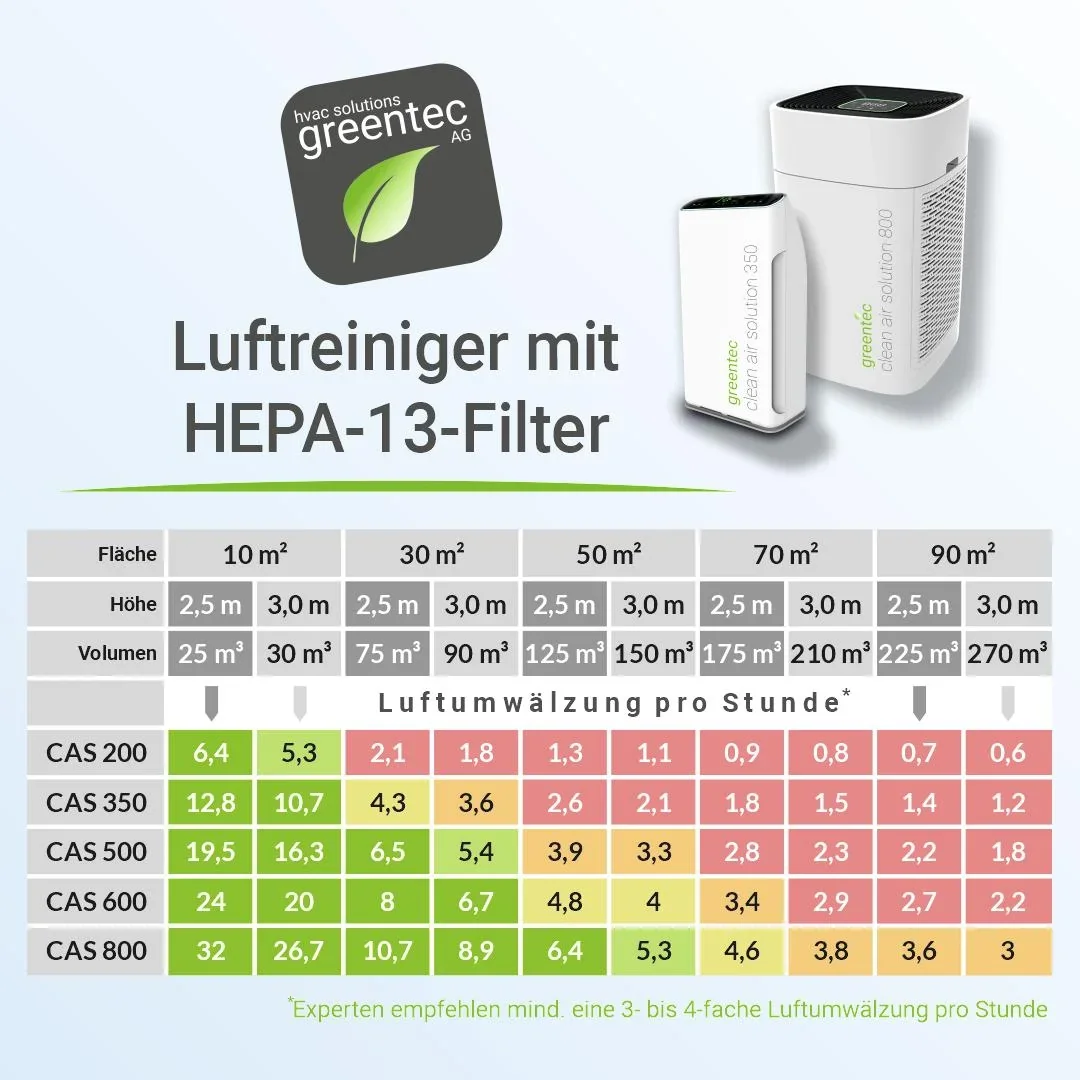 Luftreiniger CAS 800 - 2