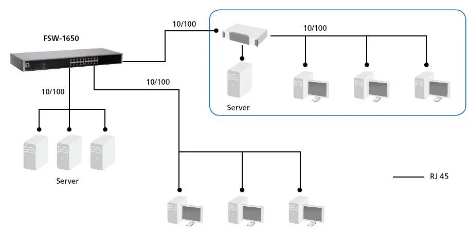 Switch 16x FE FSW-1650 19" - 1