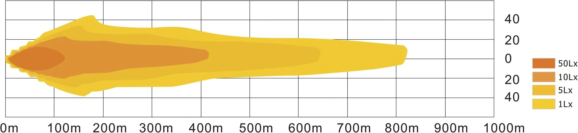 LED-Arbeitsscheinwerfer 22080 LM - 4
