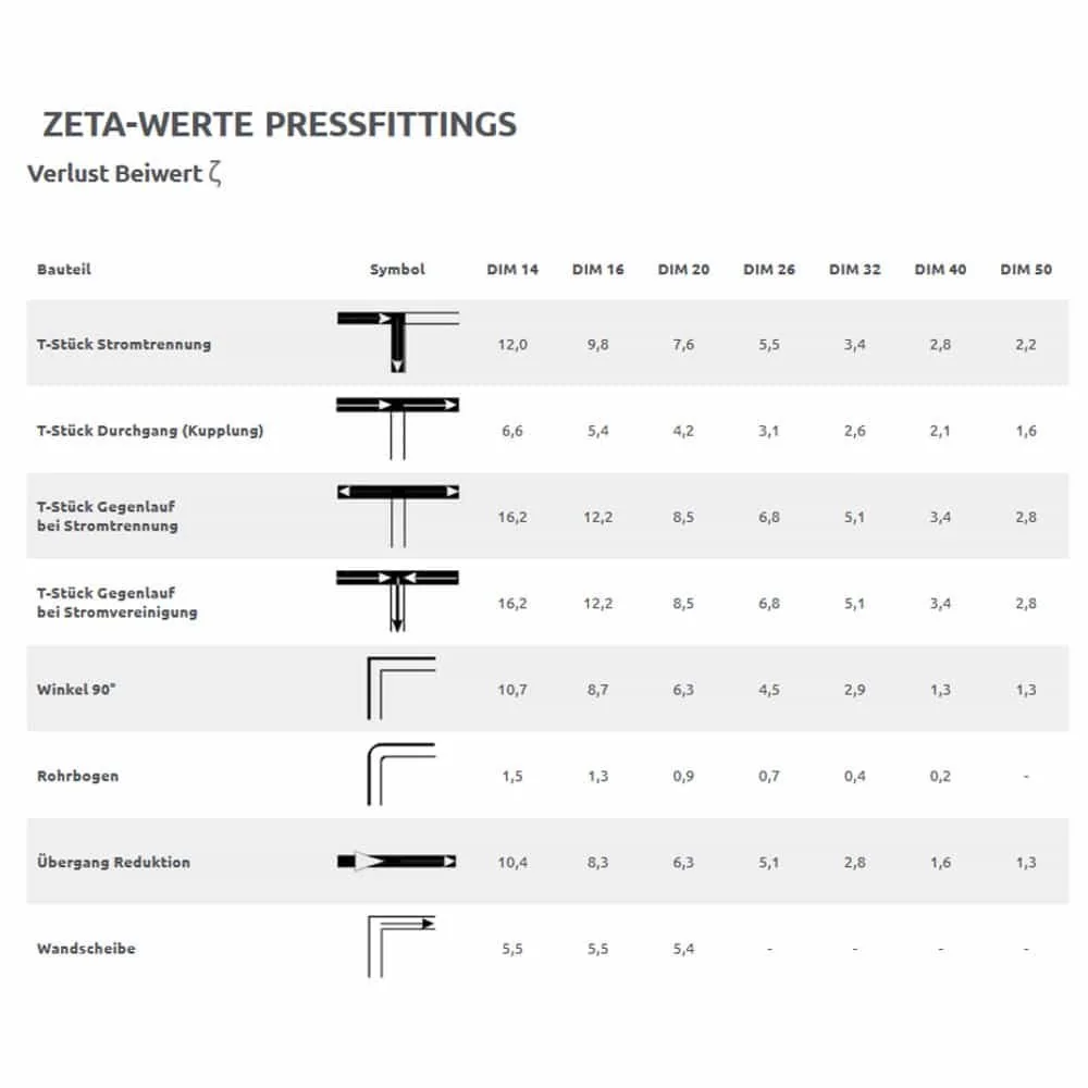 Pressfitting Eurokonus Übergangsverschraubung 16 x 2 - 3/4" IG-1