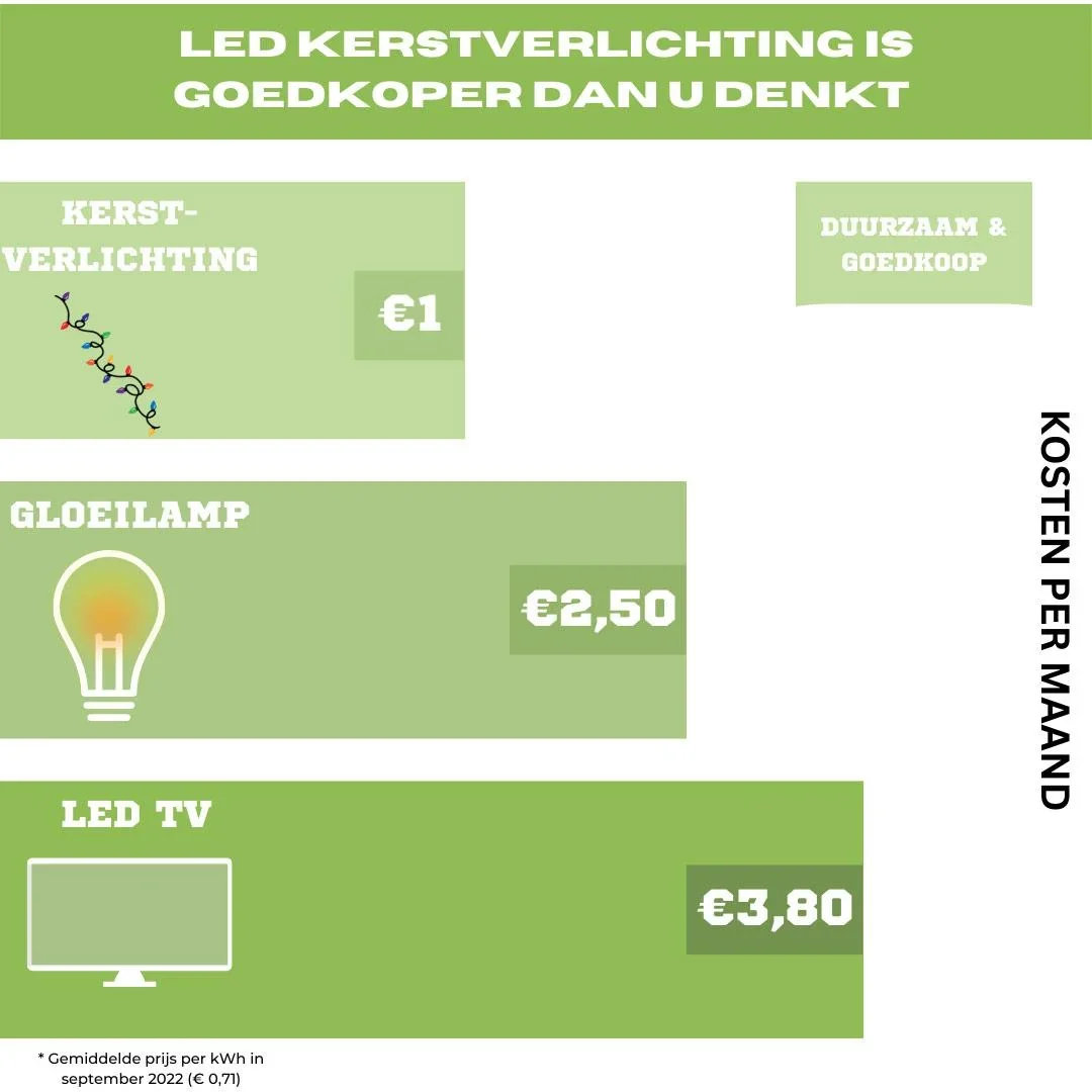 Vellight Eiszapfen-Weihnachtsbeleuchtung - 2 x 1,3 M - 150 LEDs - Warmweiß - Innen & Außen - 3