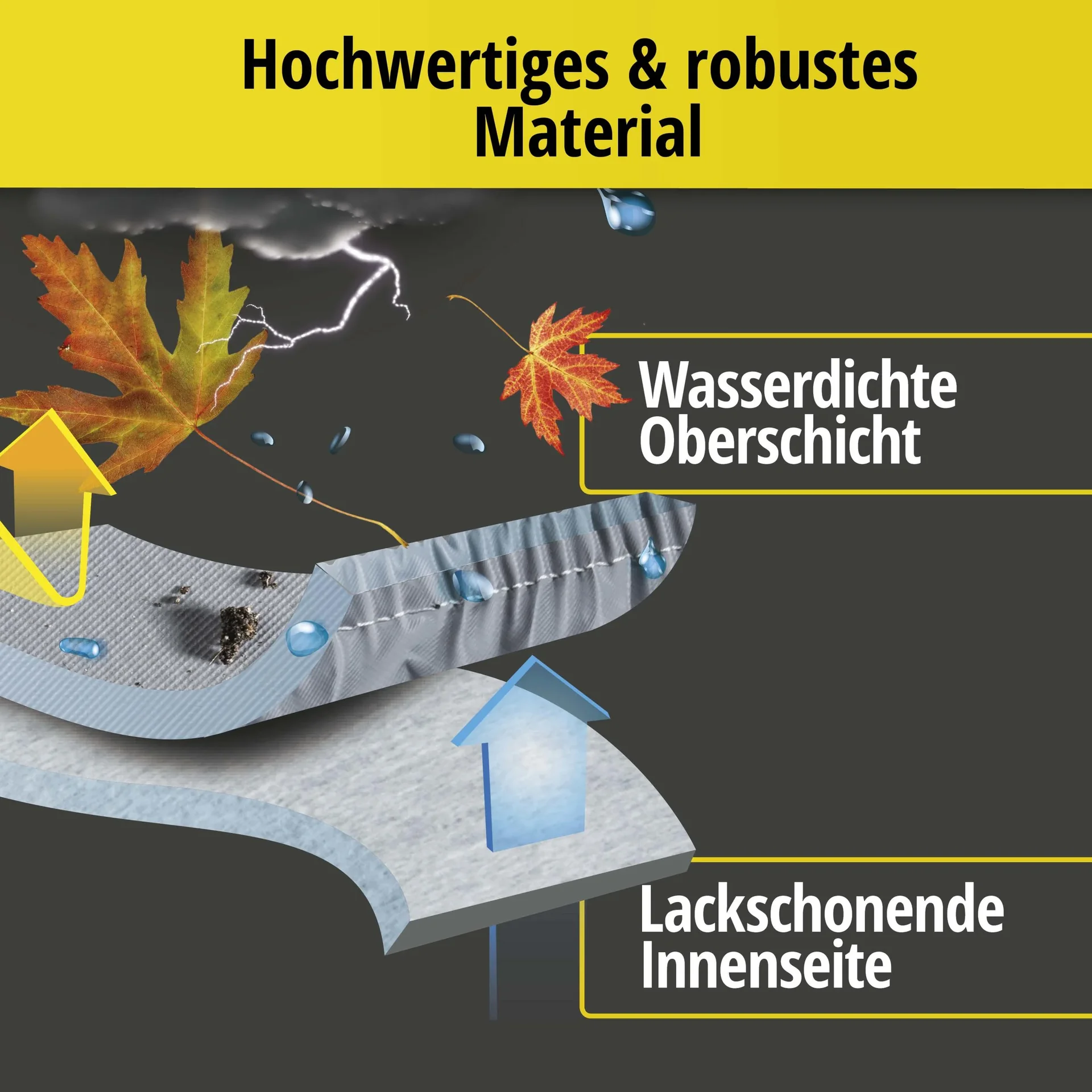 Autoabdeckplane all weather - Größe 2 - 385x168x160cm - PVC beschichtet - 8