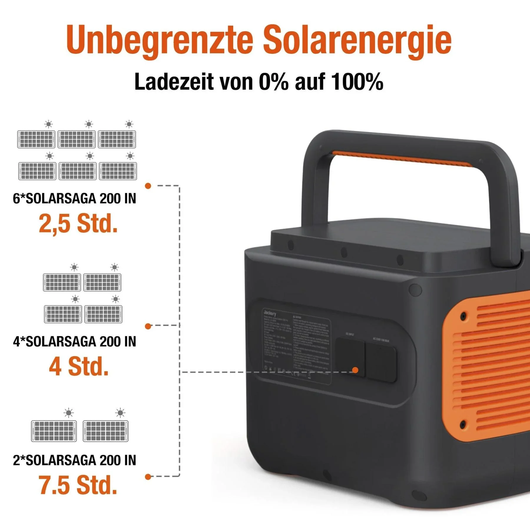 Tragbare Powerstation Explorer 2000 Pro, 2160 Wh - 8