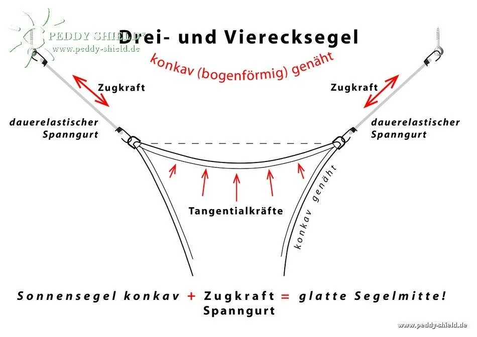 Dreieck-Sonnensegel wasserabweisend silbergrau 460 x 460 x 460cm - 3