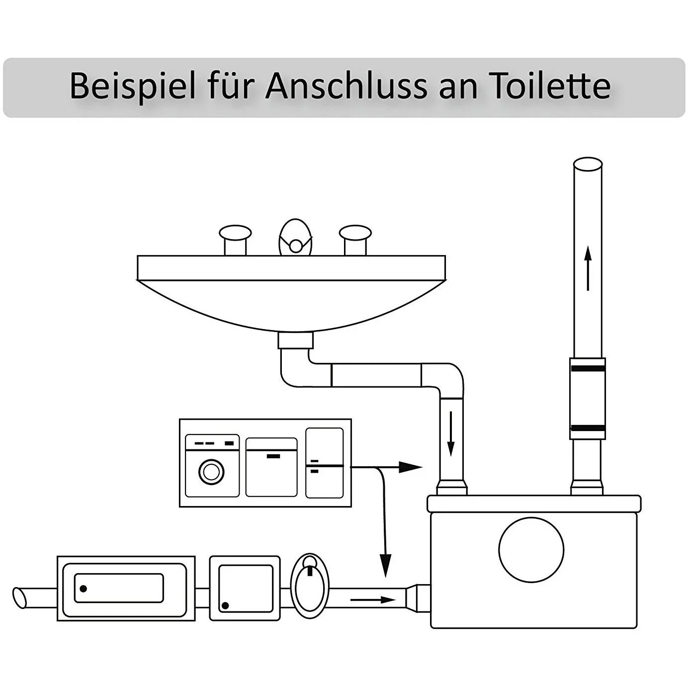 Hebeanlage Abwasserpumpe für WC Dusche 600W - 3