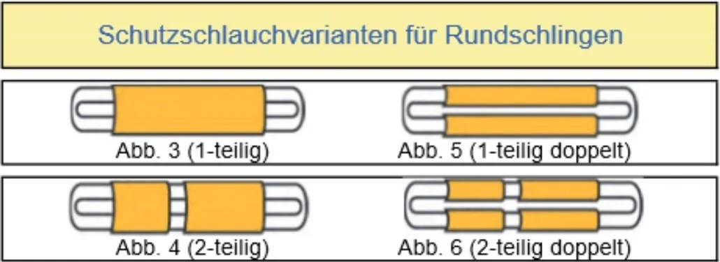 PVC-Schutzschlauch,1 m x 80 mm, 1 Stück - 3