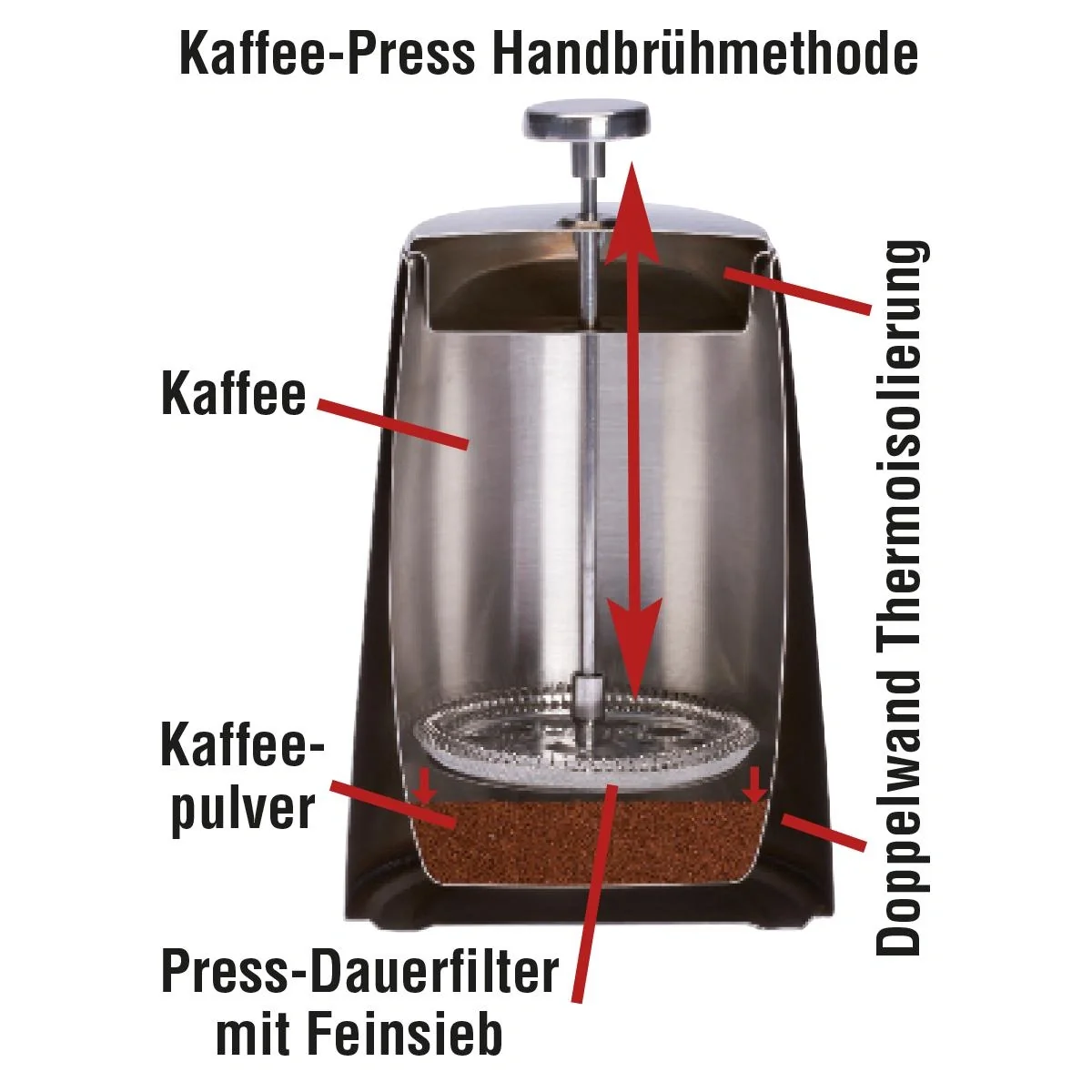 2in1 Thermo-Kaffeebereiter, 1 Liter - 8