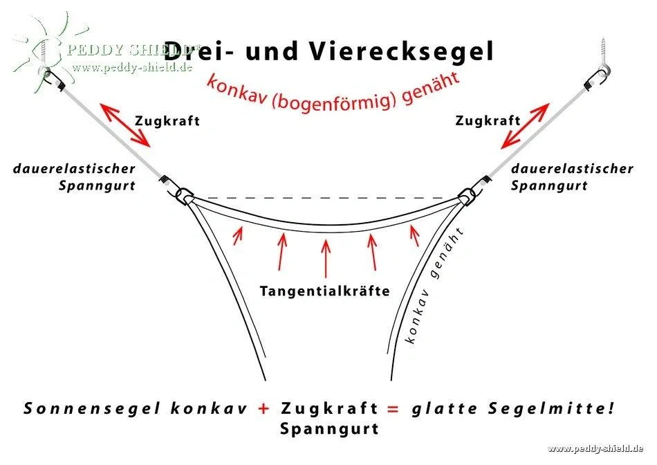 Viereck-Sonnensegel HDPE weizen 360 x 360cm - 2