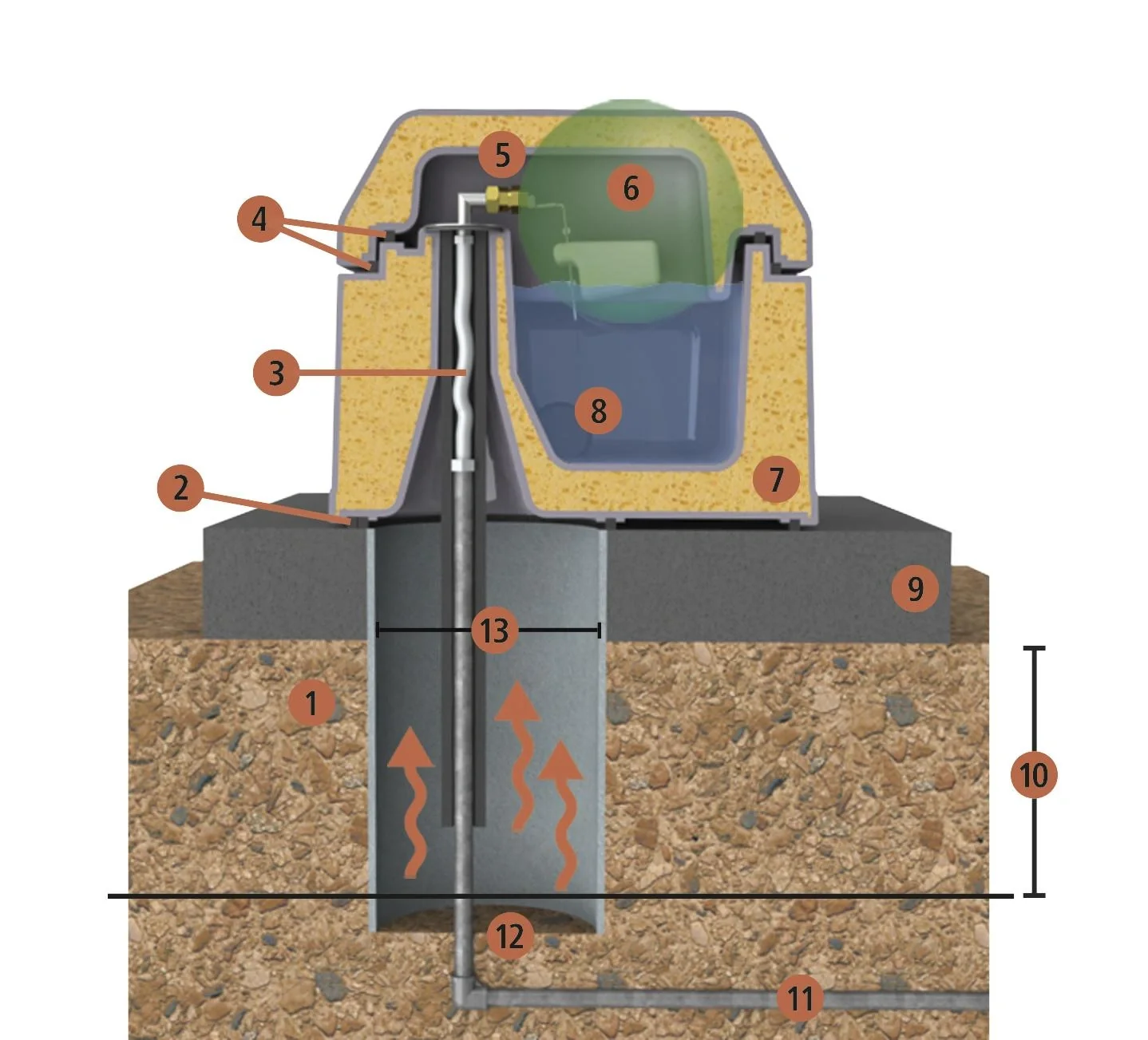Thermotränke Uno - 2