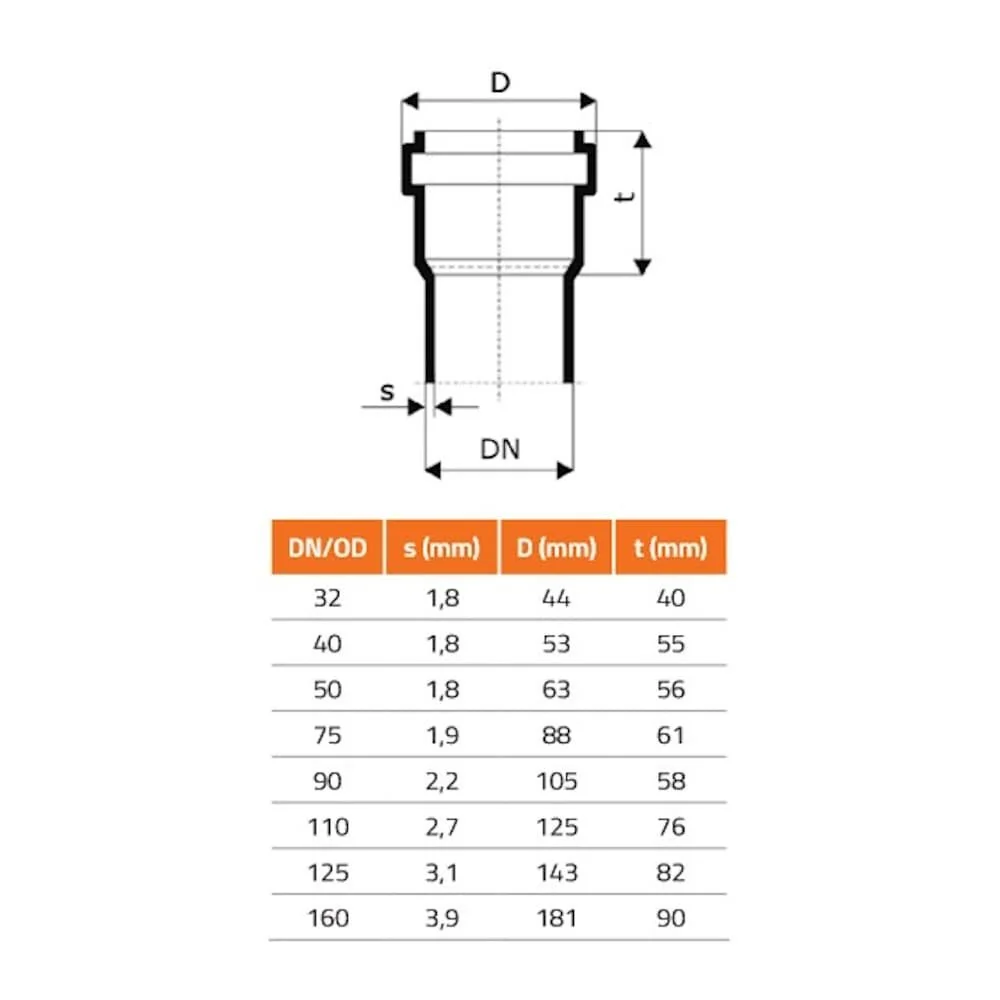 HTsafeB Bogen DN/OD 32    45 Grad-2