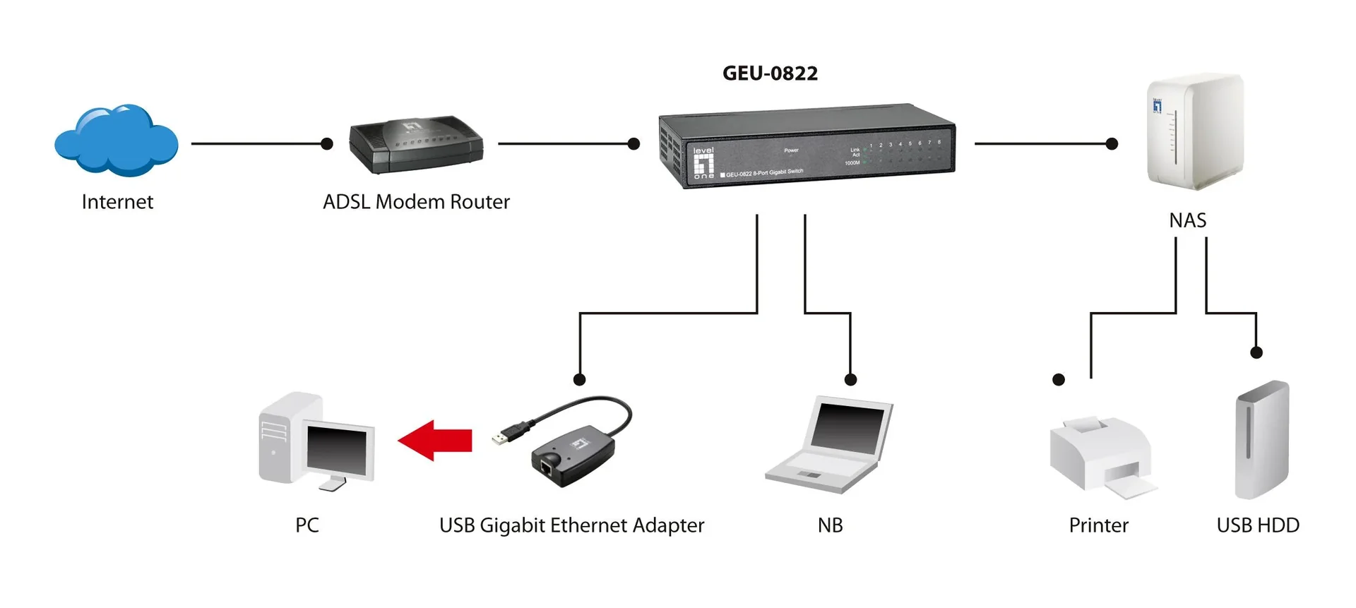 Switch 8x GE GEU-0822 Metall - 1