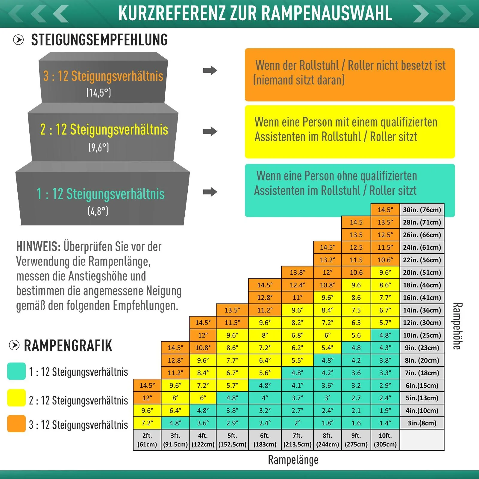 Rollstuhlrampe faltbar - 6