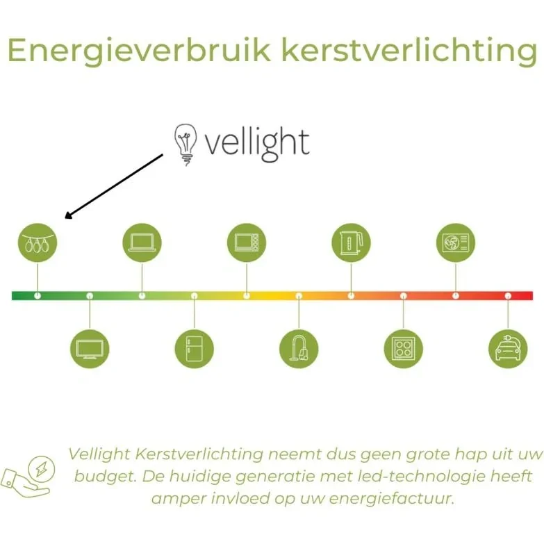 Vellight Weihnachtsbeleuchtung - 3m - 176 LED-Glühbirnen - Mehrfarbig - Innen und Außen