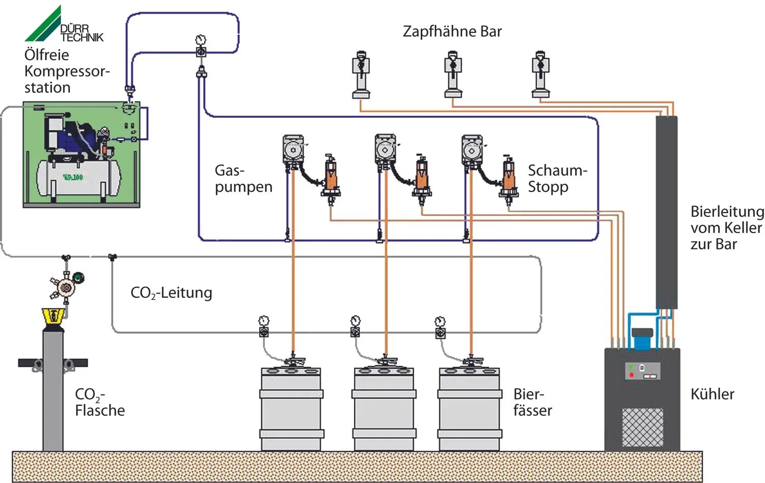 "Ölfreier Luftkompressor für die Getränkeindustrie - Höchste Qualität & Wirtschaftlichkeit, Model: Kompressor Typ TA-038 K image"