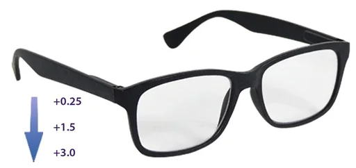 Lesebrille Multi-Zonen